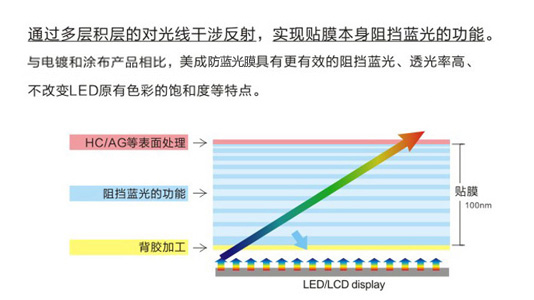 手机茄子免费视频原理示意图