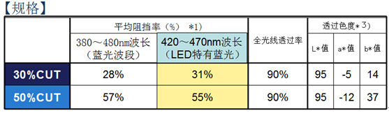 茄子视频污在线观看茄子免费视频技术参数