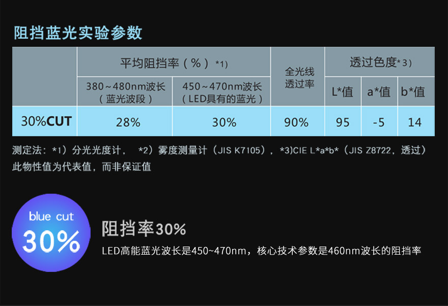 茄子免费视频材料阻隔蓝光30%