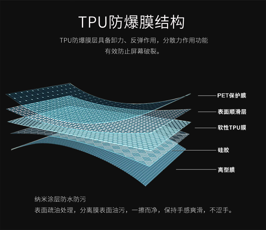 tpu茄子视频黄版，tpu保护膜结构图